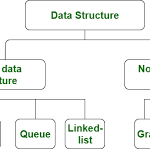 Data Structure MCQ Page-01